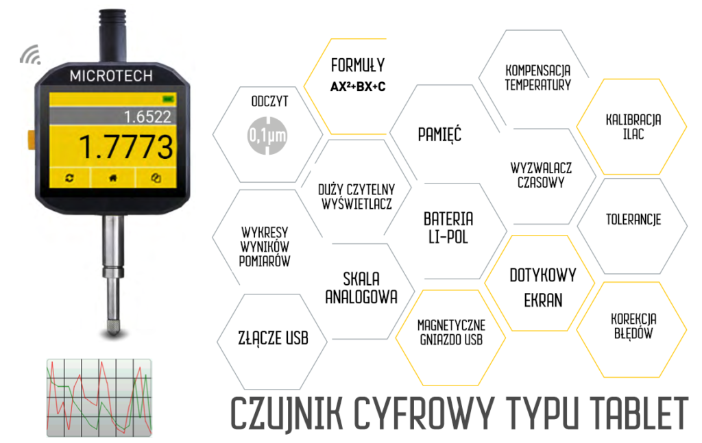 cyfrowy czujnik długości microtech