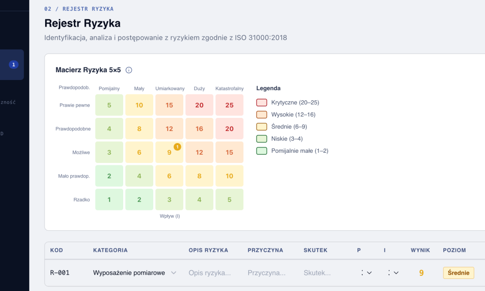 analiza ryzyka i niezgodnosci fmeca